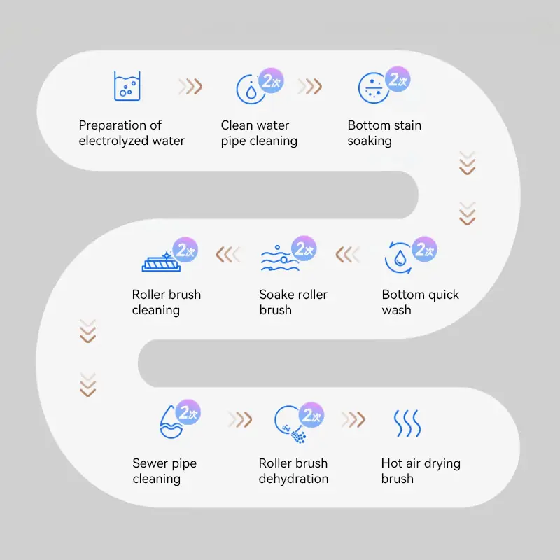 Self-Cleaning Function Rechargeable Water Vacuum Cleaner Wet Dry All in One Cordless Mop for Home Dust Sweeper